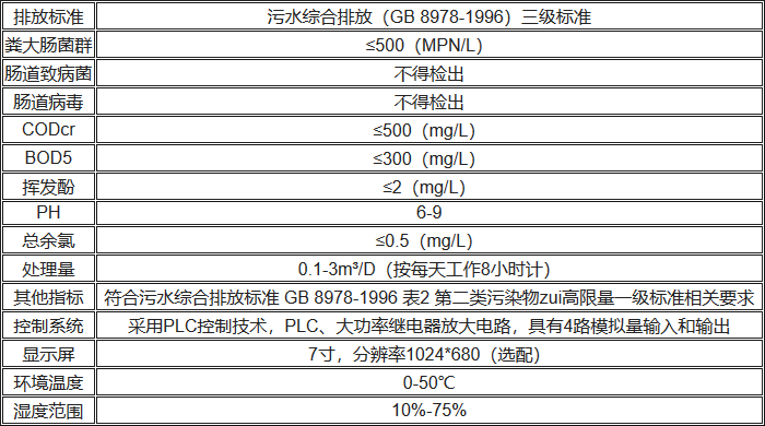 UPFS-I無機型廢水處理機性能參數