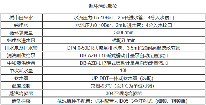 UP-DBT-II清洗消毒洗瓶機循環清洗性能參數