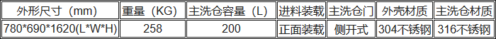 UP-DBT-IV清洗消毒洗瓶機技術規(guī)格