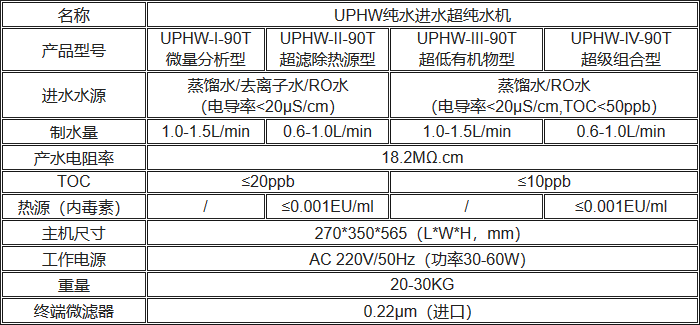 UPHW純水進水超純水機規格參數