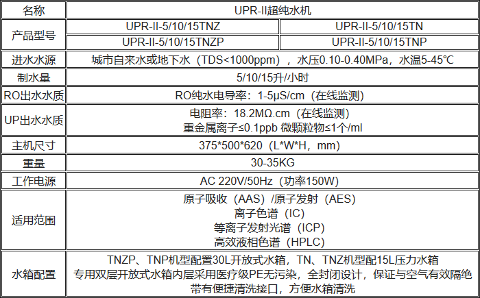 UPR-II超純水機規格參數