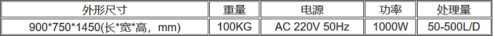 UPYL-500醫(yī)療廢水處理機技術(shù)規(guī)格表